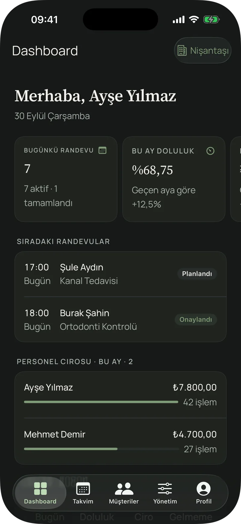 Klinara iOS uygulamasında günün randevuları, doluluk ve personel cirosunu gösteren genel bakış ekranı