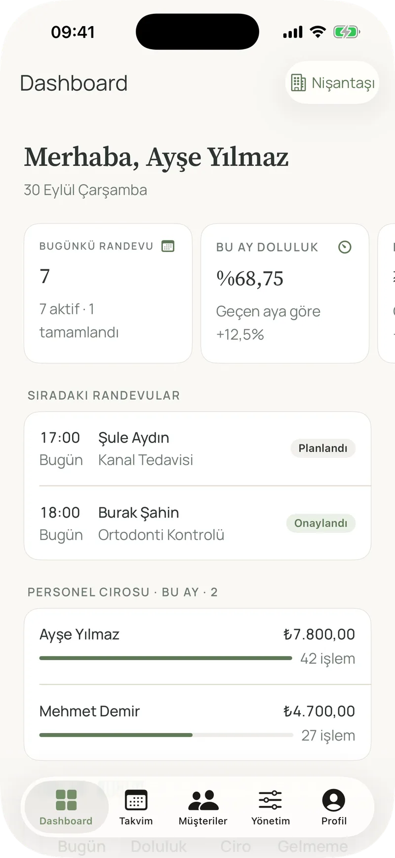 Klinara iOS uygulamasında günün randevuları, doluluk ve personel cirosunu gösteren genel bakış ekranı